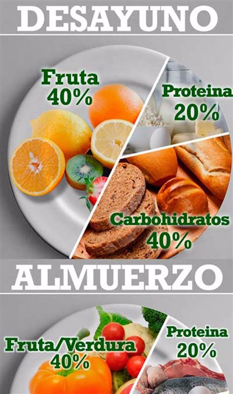 La dieta saludable en porcentajes: desayuno, comida y cena