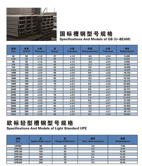 Steel U Channel Weight Channel Size Channel U Chart - China Hot Rolled ...