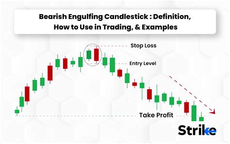 Bearish Engulfing Candlestick: Definition, How to Use