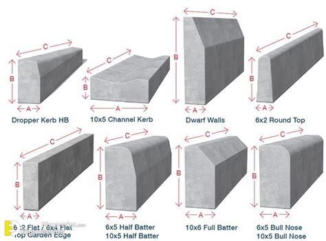 Different Types of Curbs And Dimension - Engineering Discoveries | Curb ...