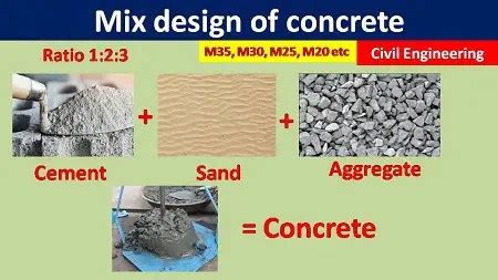 Mix Design Of Concrete For Grade M35, M30, M25, And M20 Using IS Code