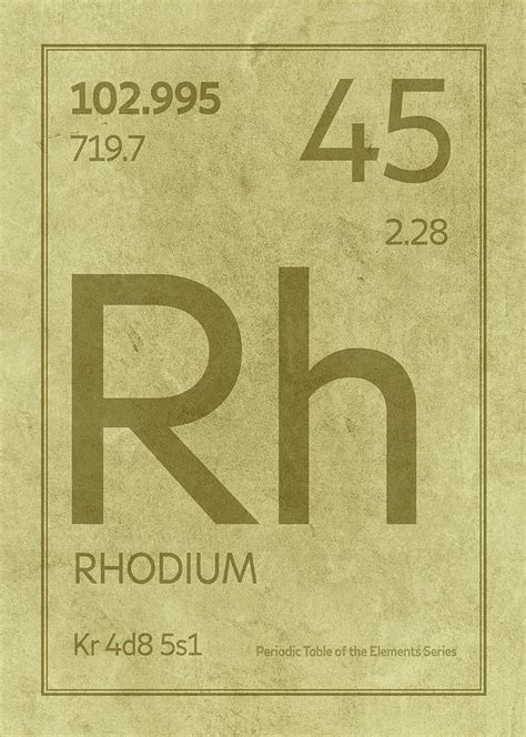 Rhodium Element Symbol Periodic Table Series 045 Mixed Media by Design ...