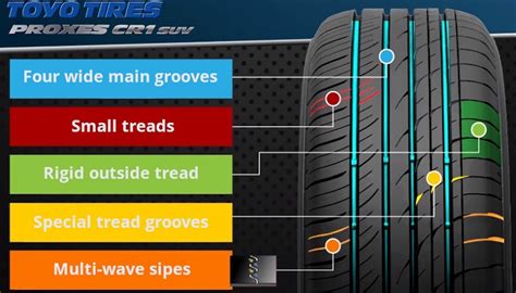 Toyo Proxes CR1 Tire: rating, overview, videos, reviews, available ...