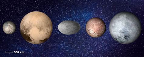 Dwarf Planet Facts - Interesting Facts about the Dwarf Planets