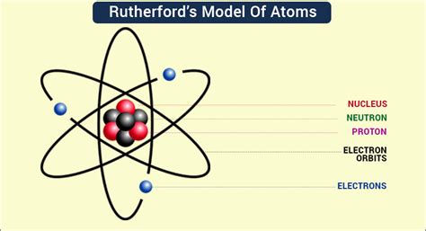 Imagine "thinking" electrons are "clouds" 🤦🤦🤦 : r/utherford