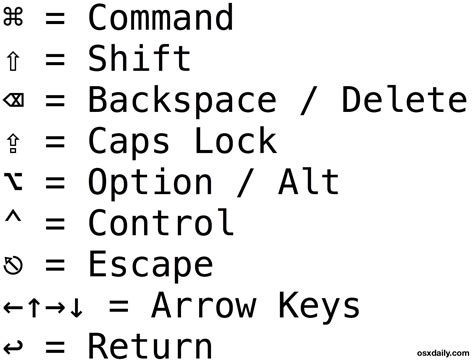 Mac Keyboard Symbols- finally took steps to using keyboard shortcuts ...