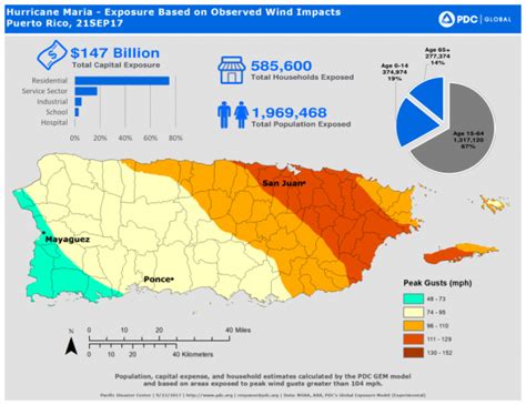 Hurricane Maria - Exposure Based on Observed Wind Impacts, Puerto Rico ...