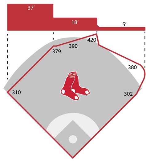 Fenway Park | Today's Park Factors