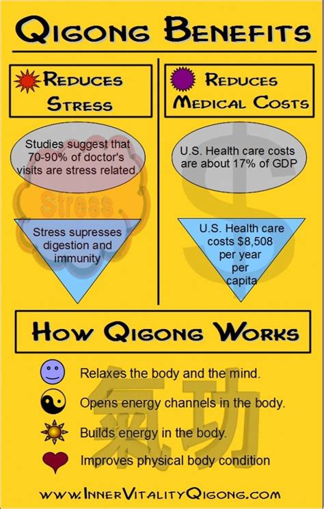 Qigong Benefits - Inner Vitality Qigong - Reduce Stress | Qigong, Tai ...