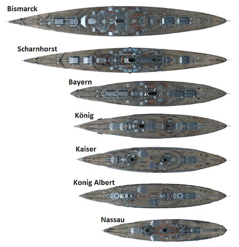 daily timewaster: German battleship size comparison, from the first ...