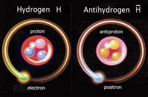 CERN team uses GPUs to discover if antimatter falls up, not down • The ...