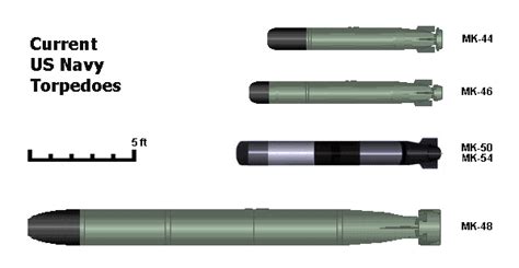 MK-50 Torpedo