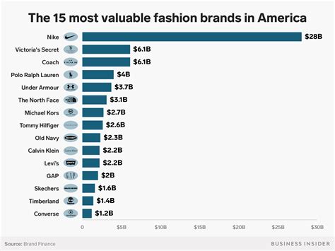 Luxury Brand Values | IUCN Water