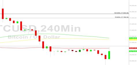 Bitcoin Price Analysis: Volatility Awakened - 21 December 2022 - Crypto ...