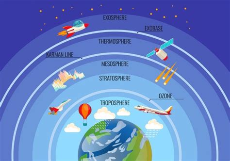 Earth's Atmosphere Educational Resources K12 Learning, Earth Science ...