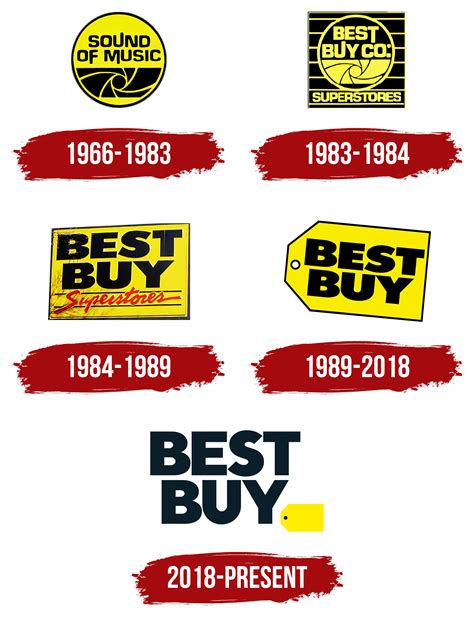 Best Buy Logo, symbol, meaning, history, PNG, brand