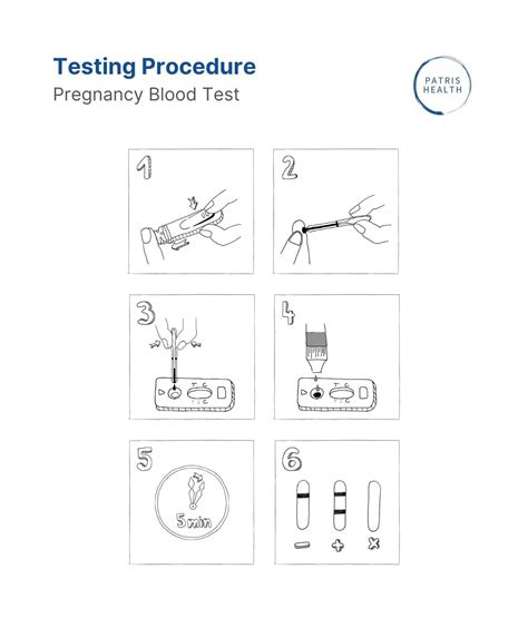 Patris Health® Pregnancy Blood Test - EU Certified for Self-Testing