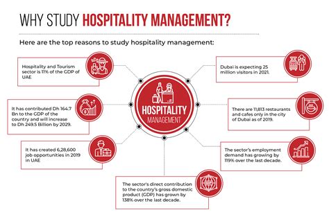 Hospitality Management - NAME DUBAI - Nest Academy of Management ...