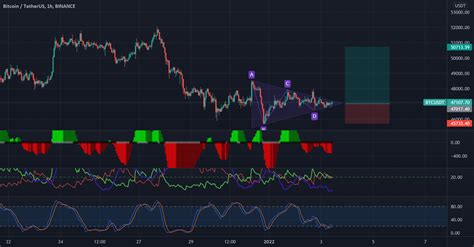 Trading Series: $BTC; pump is coming for BINANCE:BTCUSDT by Crypto ...