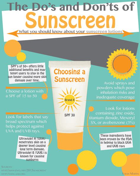 Sunscreen made easy: understanding UVA, UVB, and SPF | Review