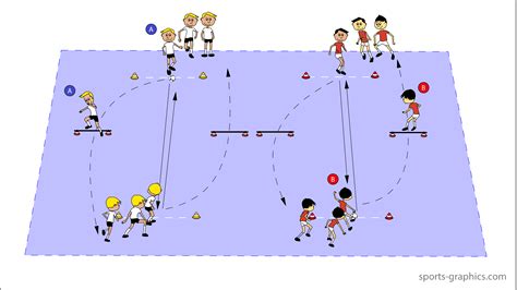 Passing Competition: Youth Soccer drills: U6-U10 | coachbetter