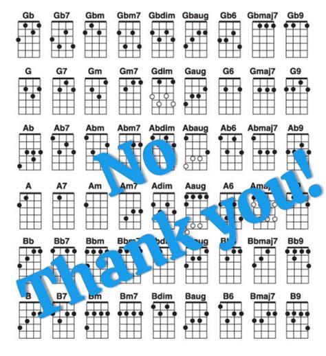 Basic Ukulele Chord Chart Poster For Sale By Papermouse Redbubble ...