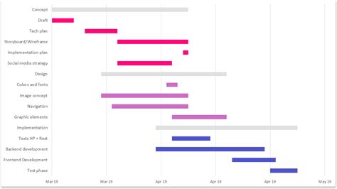 How To Draw A Gantt Chart In Excel - Plantforce21