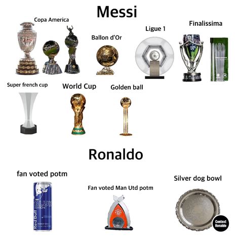 Leo Messi Awards and Trophies won in 2022 vs Cristiano Ronaldo trophies ...