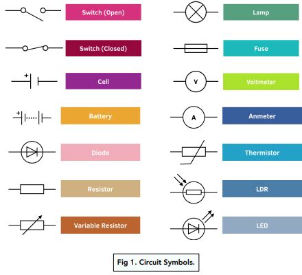 Drawing Circuit Diagrams (GCSE Physics) - Study Mind