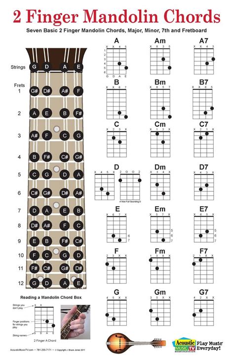 Two Finger Mandolin Chords Chart, Includes Mandolin Fret Board | Music ...