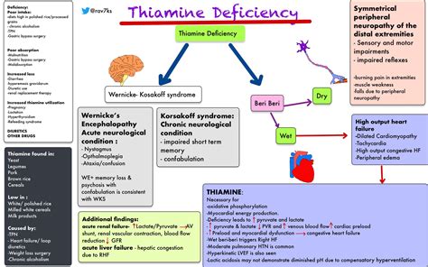 Thiamine: The Forgotten Vitamin Causing B1 Vitamin Deficiency — Eating ...