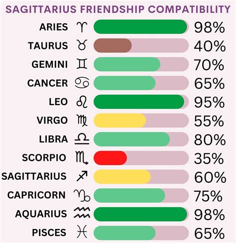 Zodiac Signs Friendship Compatibility