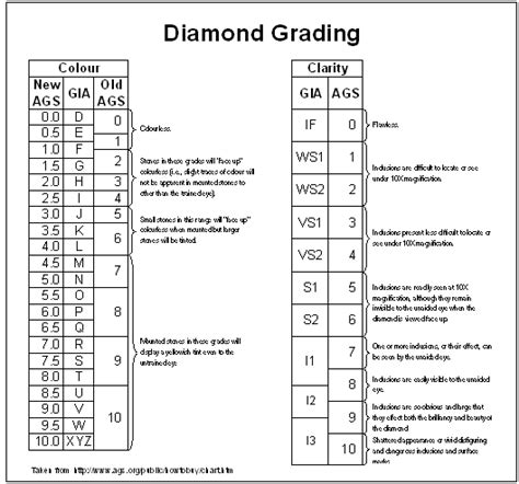 Diamond Rating Chart[Christopher Rath]