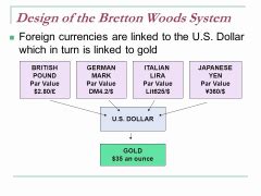 The Bretton Woods System and the Golden Age of Capitalism Explained