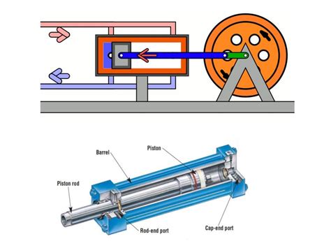 Double acting cylinder