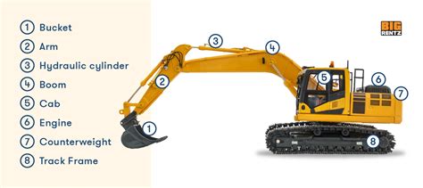 7 Types of Excavators and Their Uses on the Construction Site | BigRentz