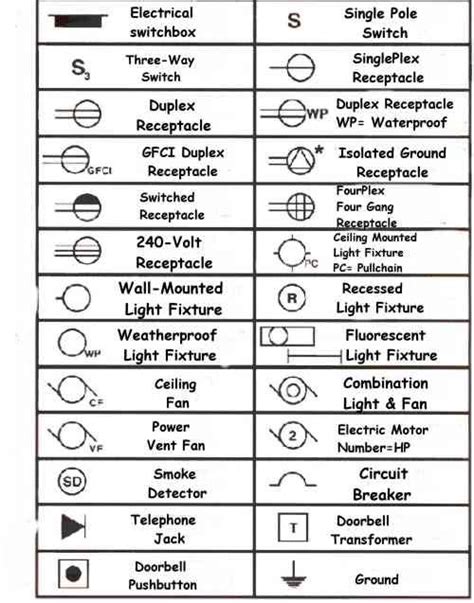 Electrical Wiring Diagram Legend, http://bookingritzcarlton.info ...