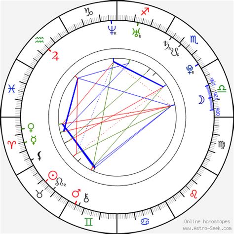 Birth chart of Michael Caloz - Astrology horoscope