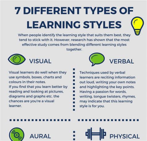 7 Different Types Of Learning Styles Infographic - e-Learning ...