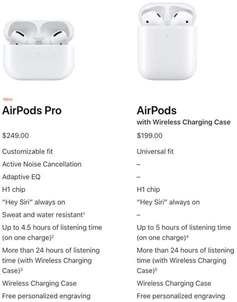 AirPods vs. AirPods Pro Buyer's Guide - MacRumors