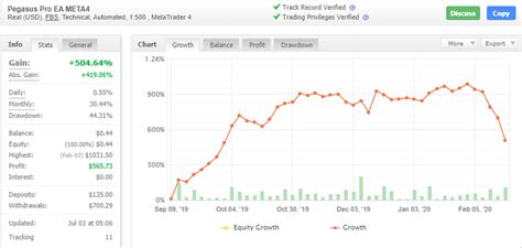 Pegasus Pro Automated Trading EA Robot -Free EA Robot – Create Wealth ...