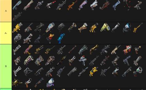 Fortnite Stw Ranged Weapons Tier List Fortnite – Otosection