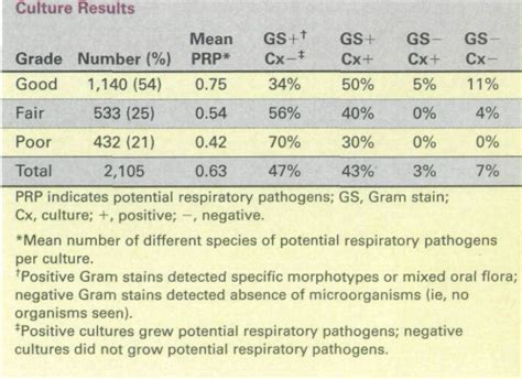 Figure 1 from Interpreting the Sputum Gram Stain Report | Semantic Scholar