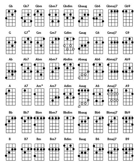 basic ukulele chords – ukulele chord chart – Succed