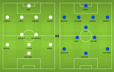 Probable Lineups: England vs Italy | Football News Guru | Muslera