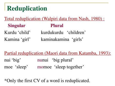 PPT - English Lexicology Morphological Processes (III): Minor Word ...