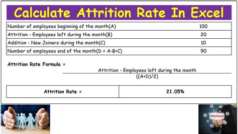 Calculate Attrition Rate In Excel - Employee attrition report - How to ...