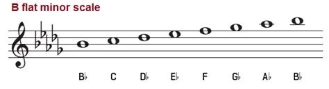 B Flat Minor Scale – Natural, Melodic and Harmonic