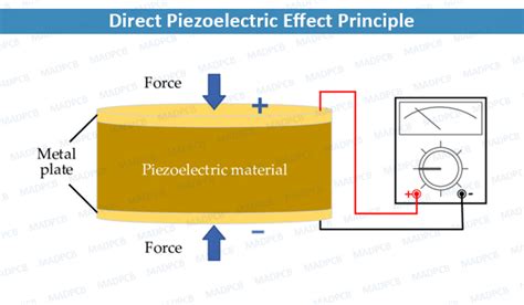 Piezoelectric Crystal | MADPCB PCB Manufacturing, Assembly & Design