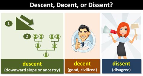 "Descent," "Decent," or "Dissent"?